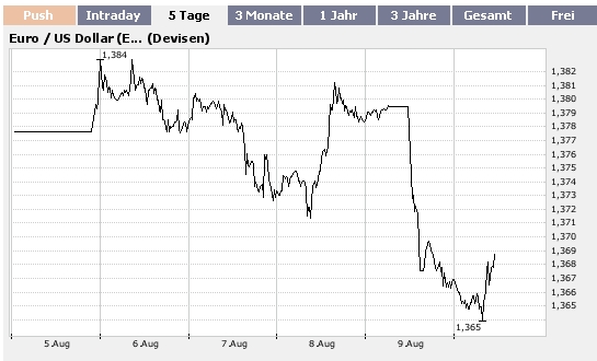 eur_usd_20070810.jpg