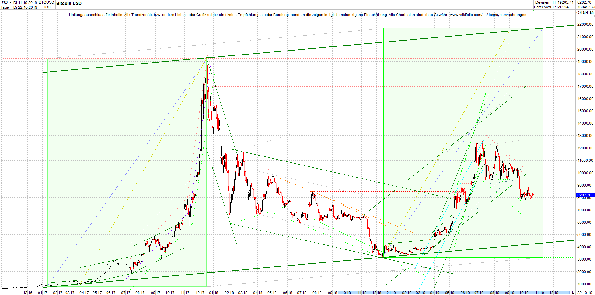 bitcoin_chart_heute_nachmittag.png