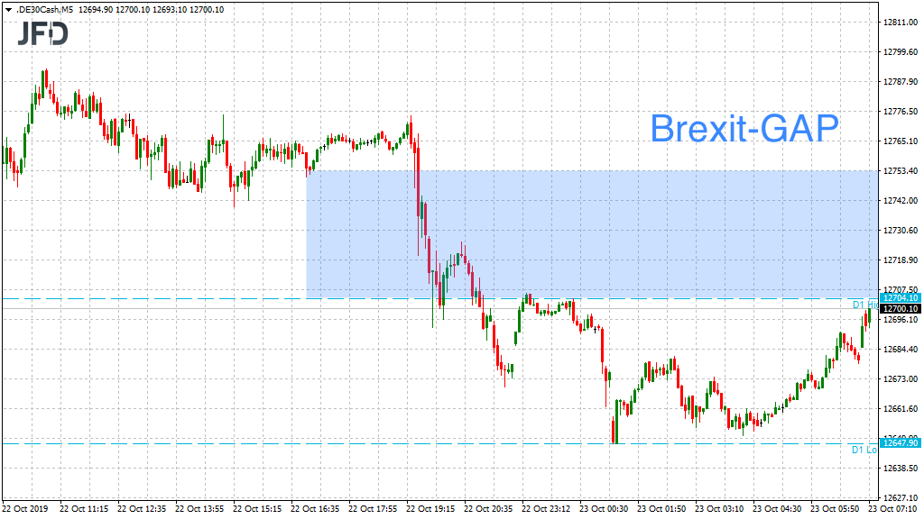 20191023_dax_vorboerse_brexit-gap_jfd.png