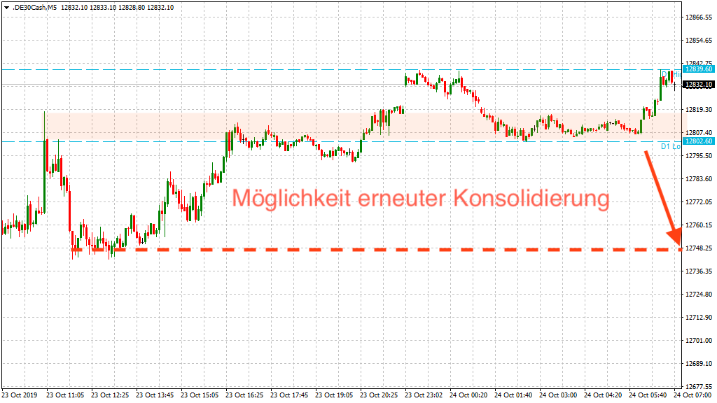 20191024_dax_vorboerse_short_trigger.png