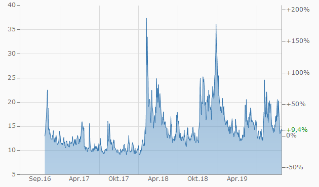 chart.png