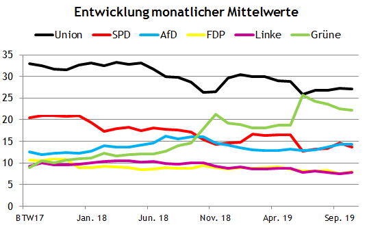 mittelwerte_sonntagsfrage_wahl_zum_20.png