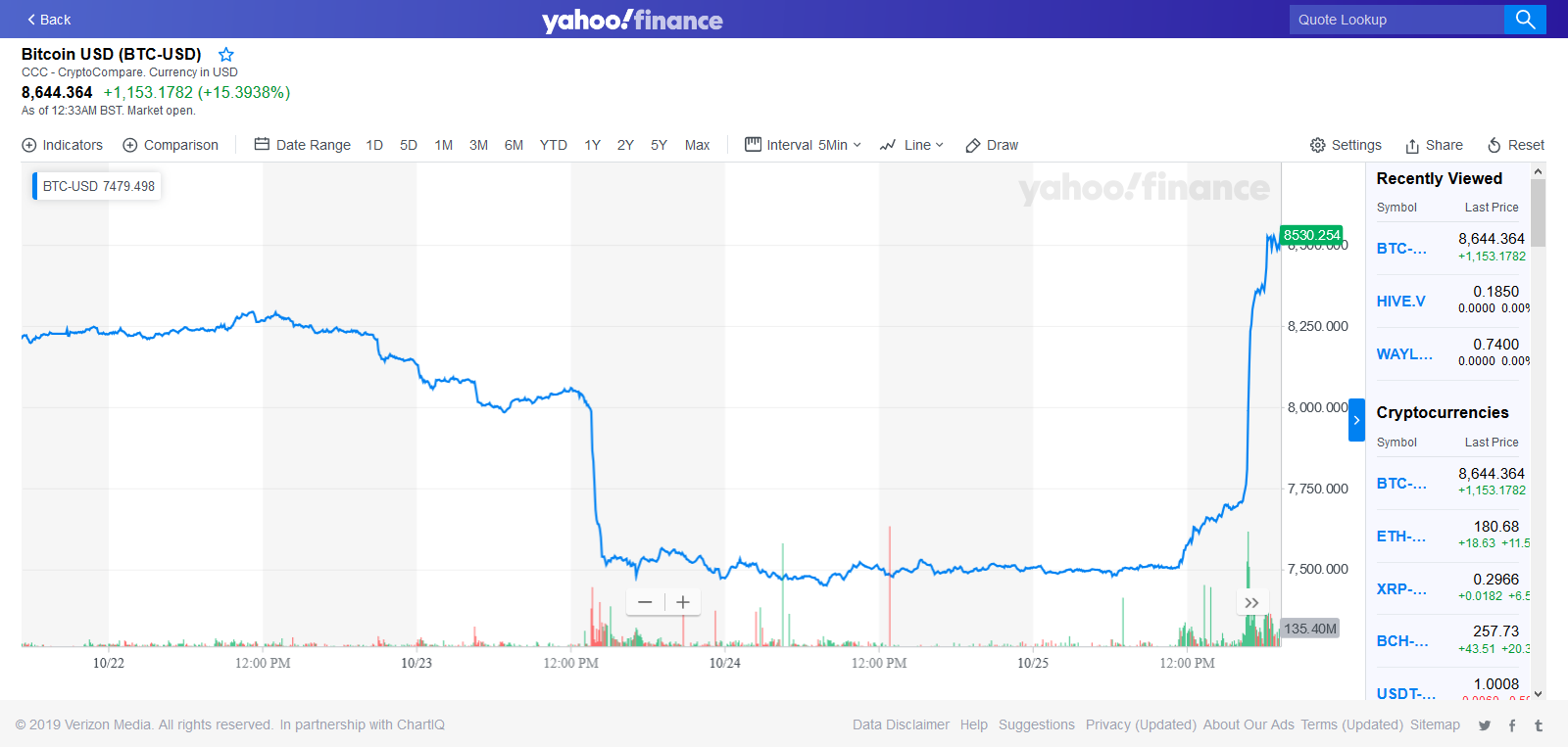 screenshot_2019-10-26_bitcoin_usd_(btc-....png