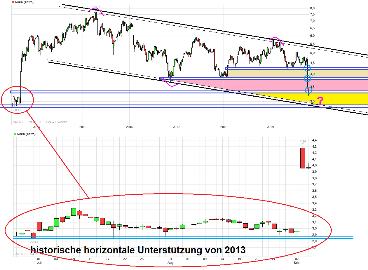 chart_free_nokia-.png