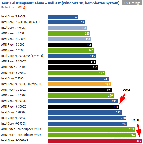 2019-10-31_06_44_09-intel_core_i9-....png