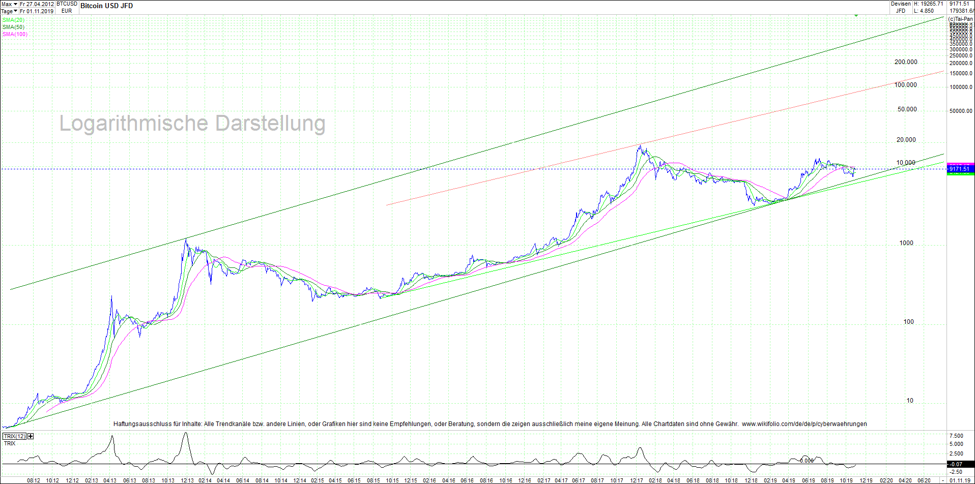 bitcoin_(btc)_chart_sehr_langfristig.png