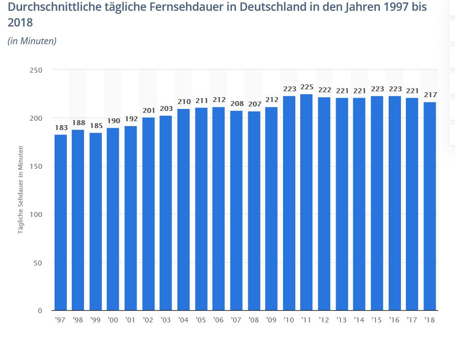 durchschnittliche_tv_dauer.jpg