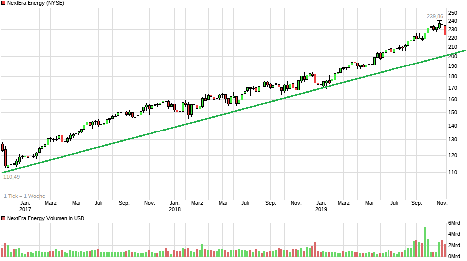 chart_3years_nexteraenergy.png