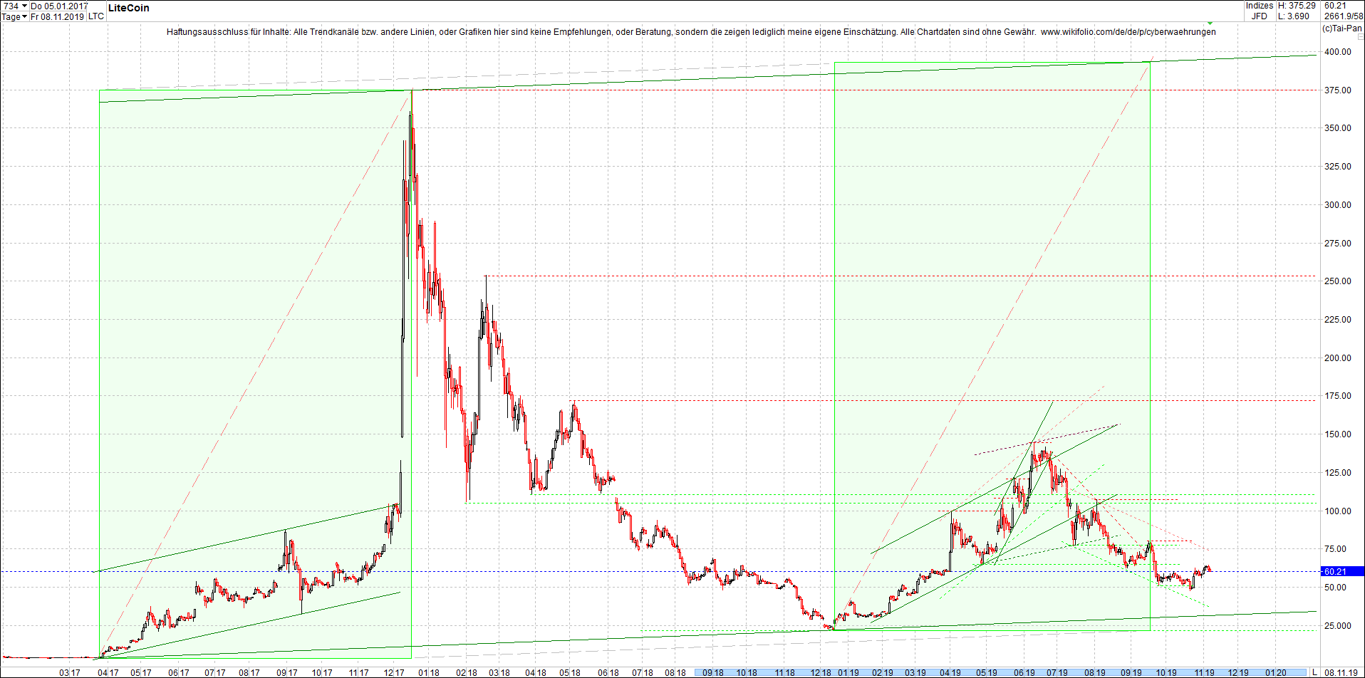 litecoin_(ltc)_chart_heute_mittag.png