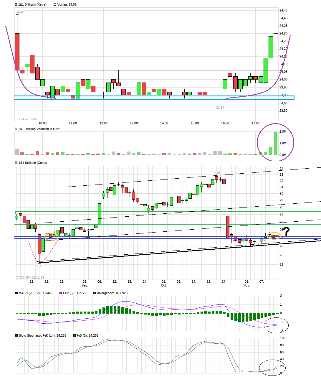 chart_intraday_11drillisch.png