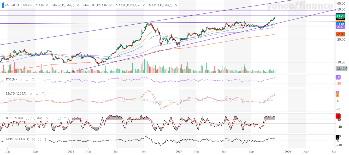 amd_yahoofinancechart_(1).png