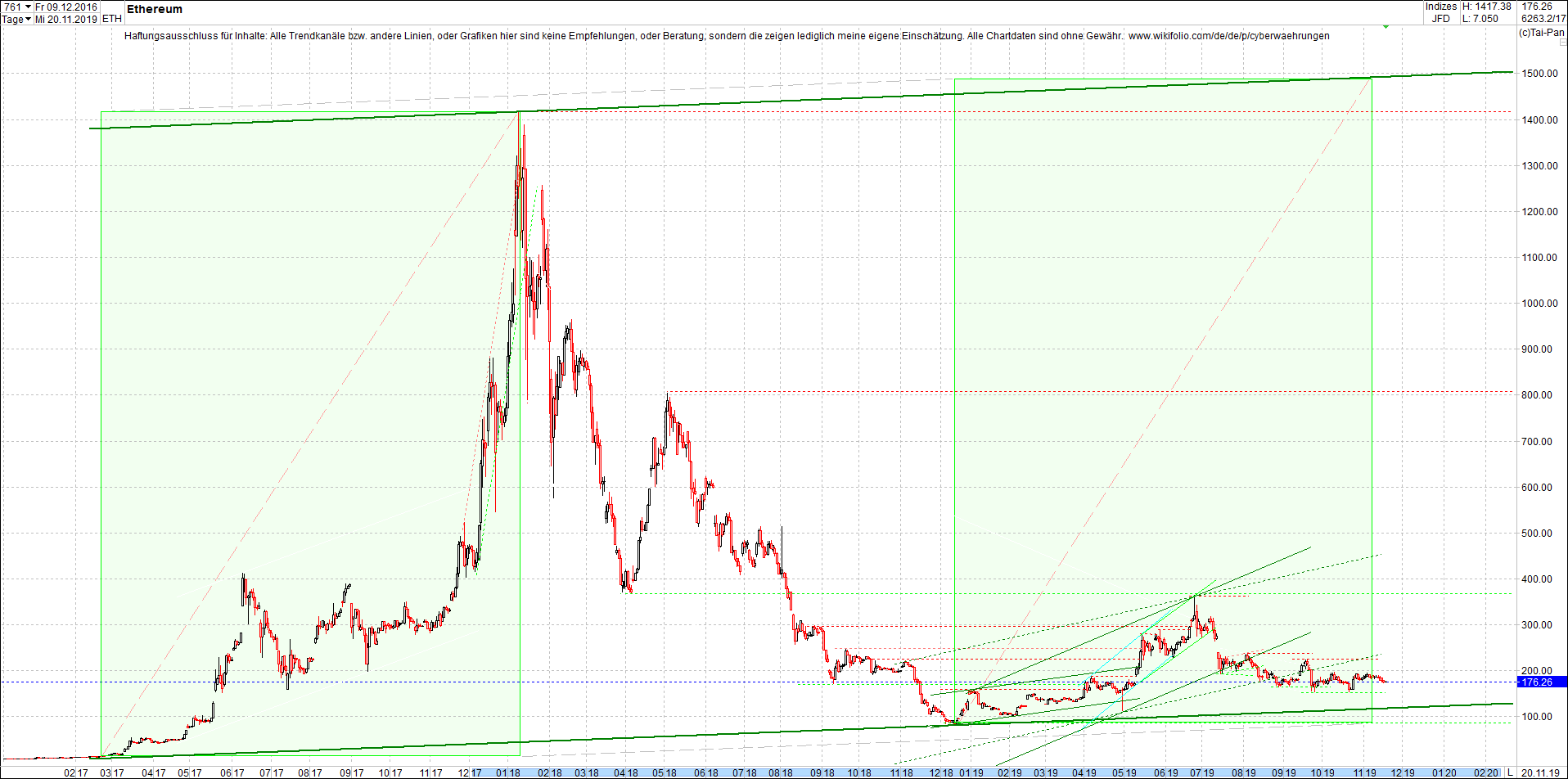 ethereum_chart_nachmittag.png