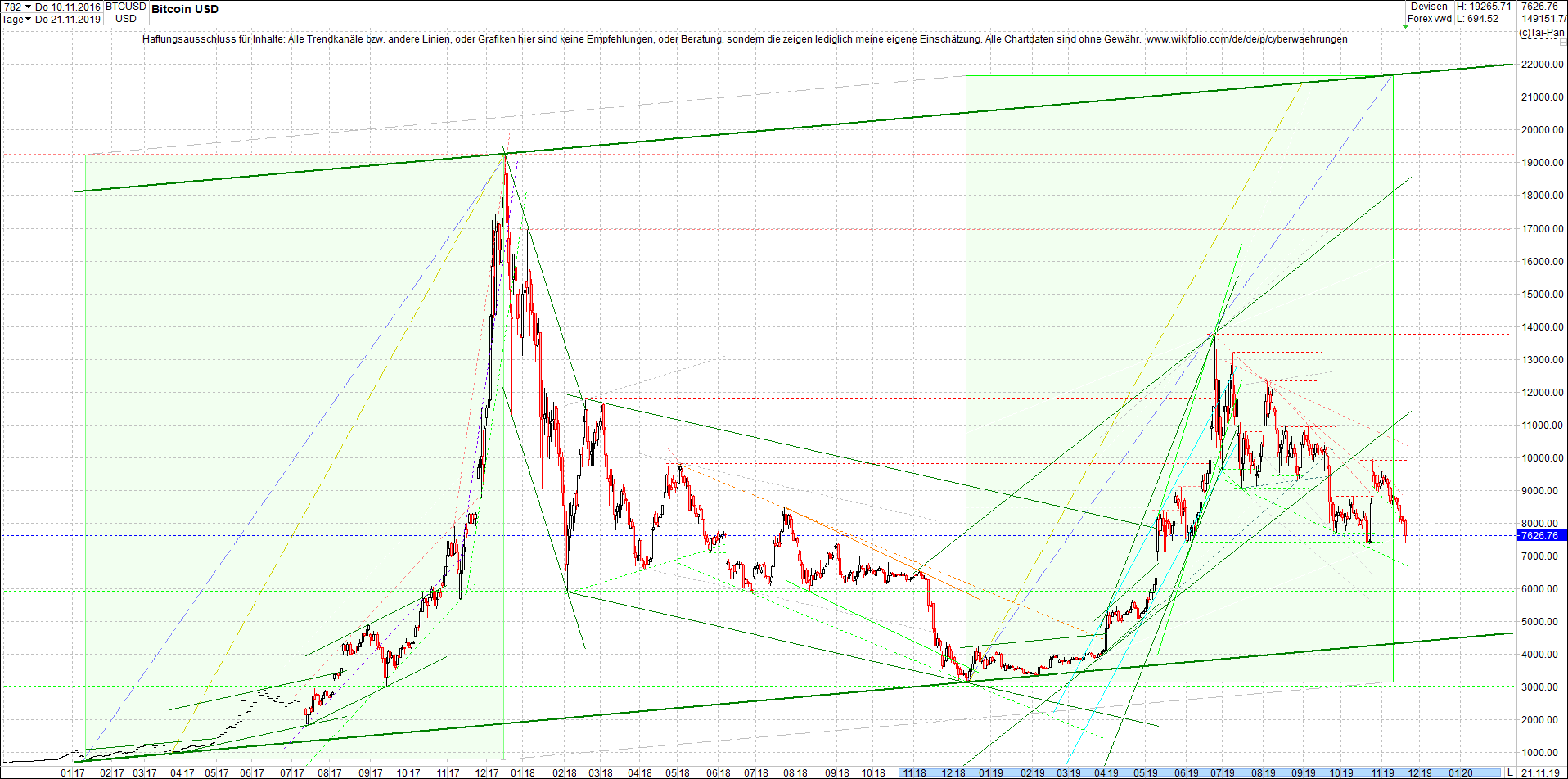 bitcoin_chart_heute_nachmittag.png