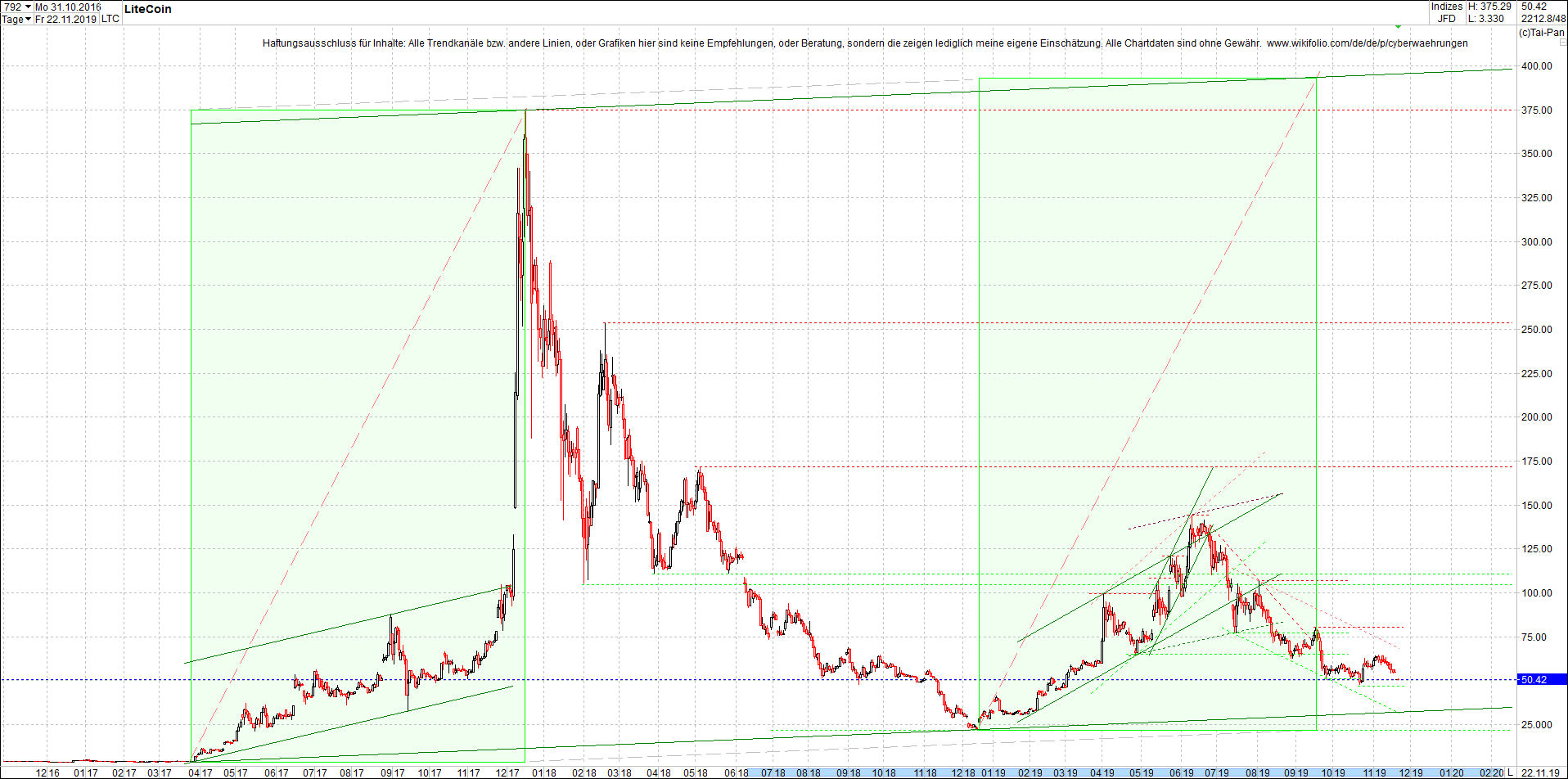 litecoin_(ltc)_chart_heute_morgen.png