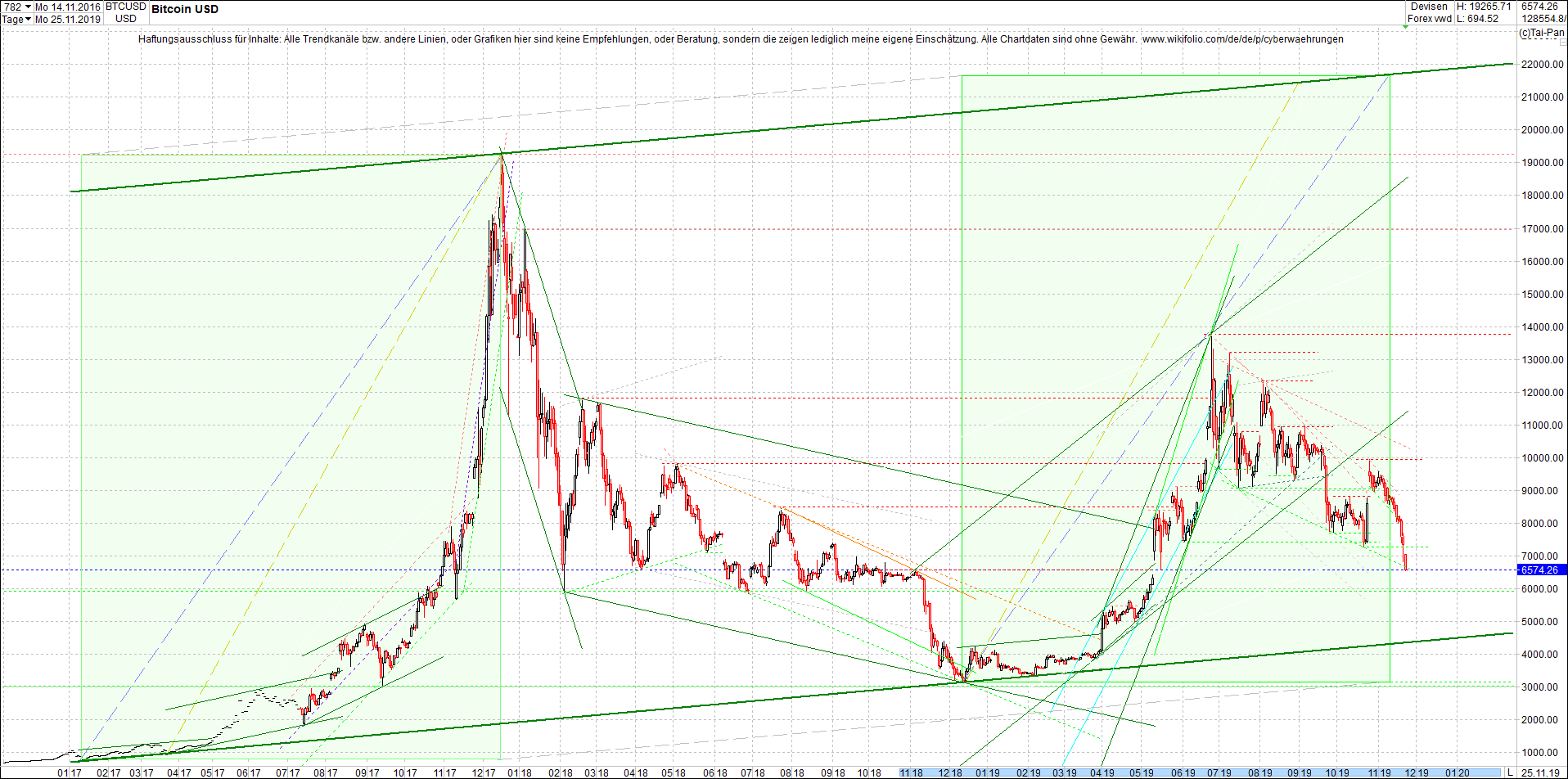 bitcoin_chart_am_morgen.png