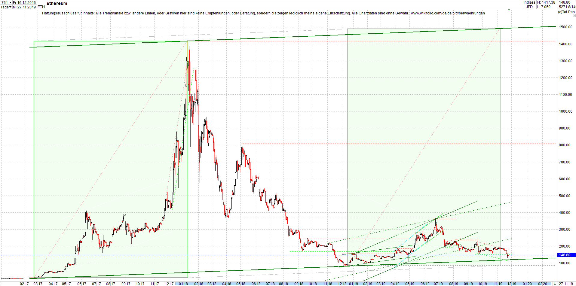 ethereum_chart_nachmittag.png