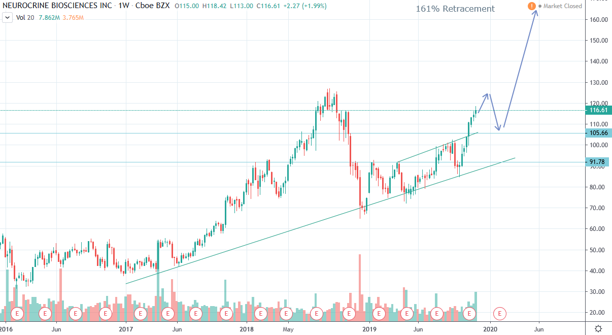 nbix_chart.png