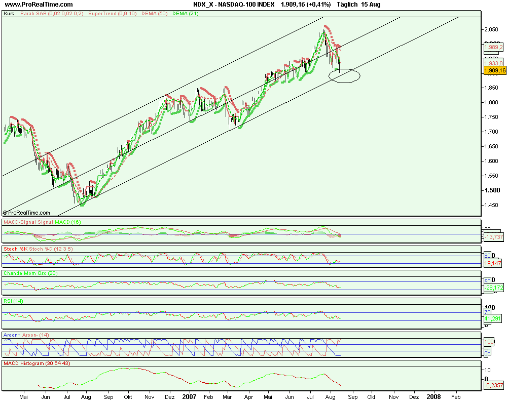 nasdaq-100_index.png