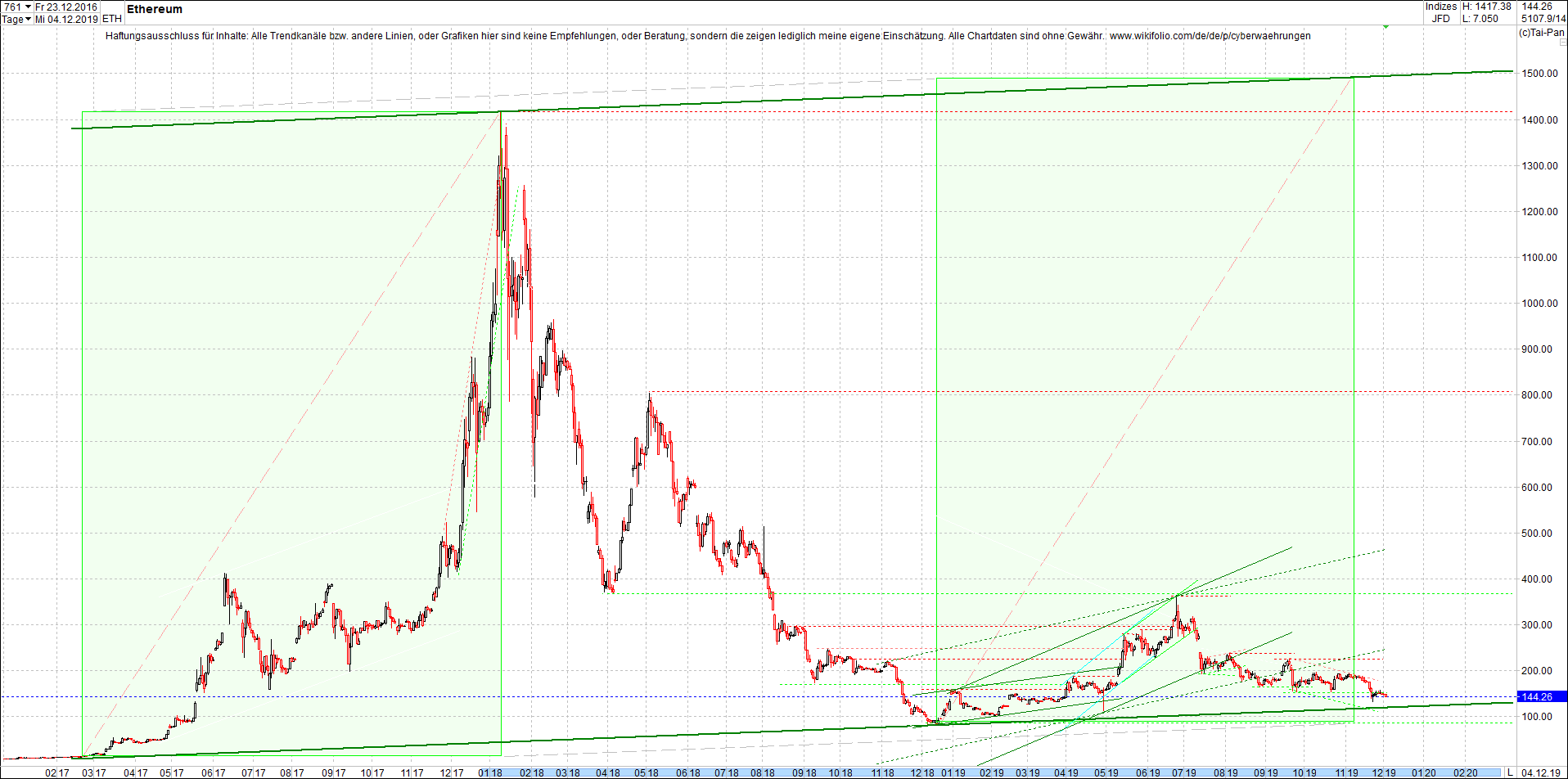 ethereum_chart_heute_morgen.png