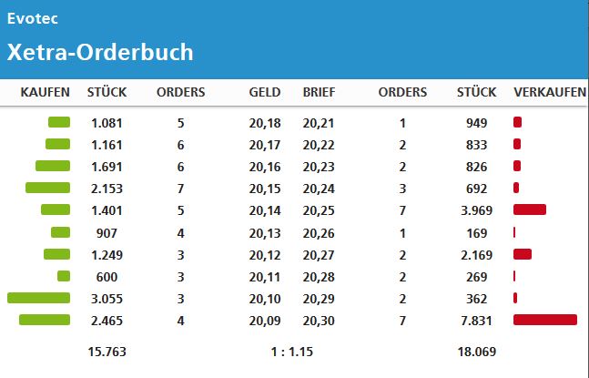 20191204_-_orderbuch_evotec.jpg