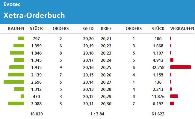 20191205_-_orderbuch_evotec.jpg