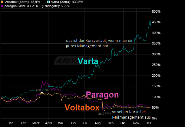 chart_year_voltabox.png