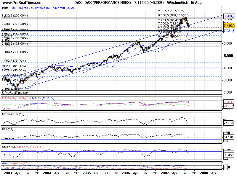 dax_(performanceindex).png