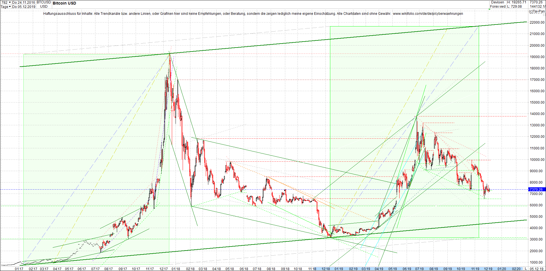 bitcoin_chart_heute_nachmittag.png