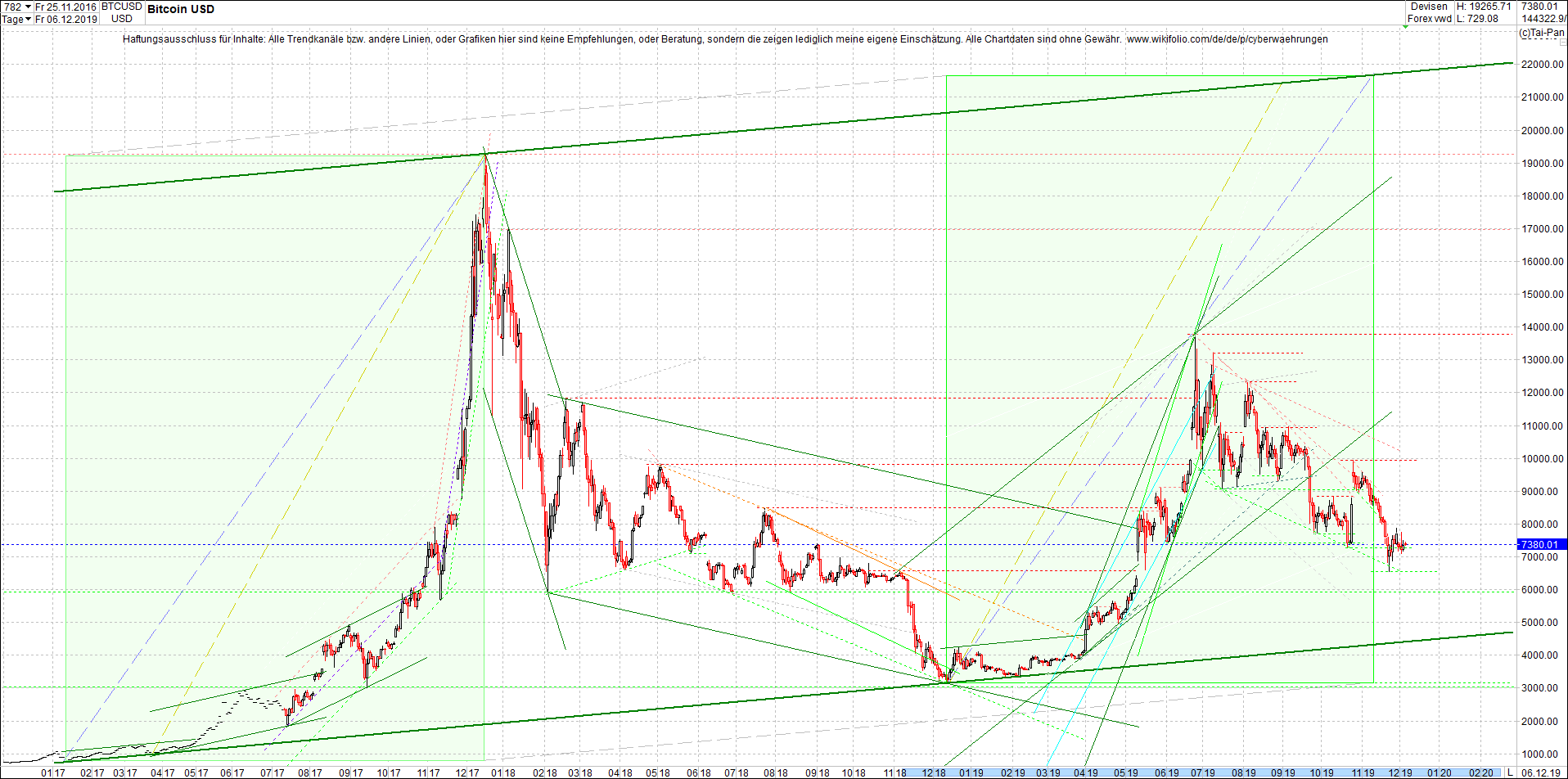 bitcoin_chart_am_morgen.png