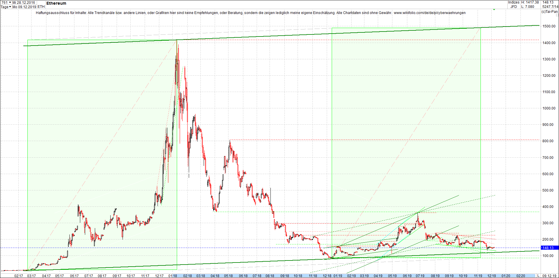 ethereum_chart_nachmittag.png