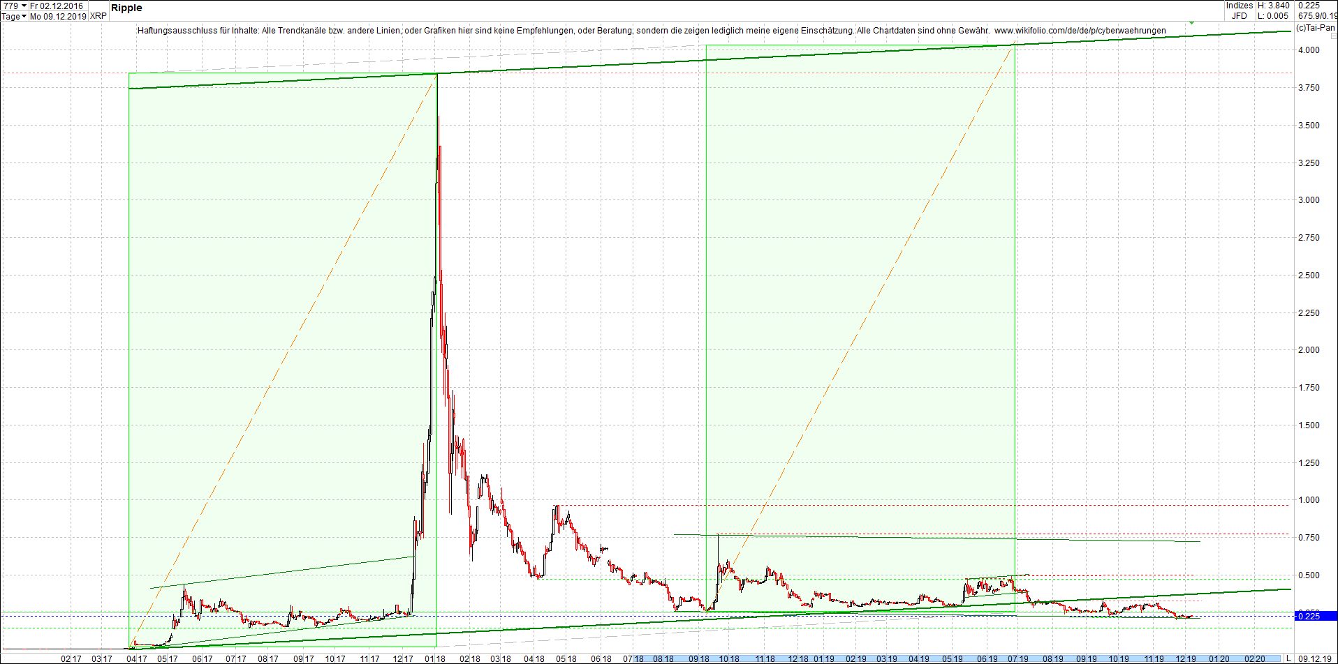 ripple_(xrp)_chart_heute_abend.png