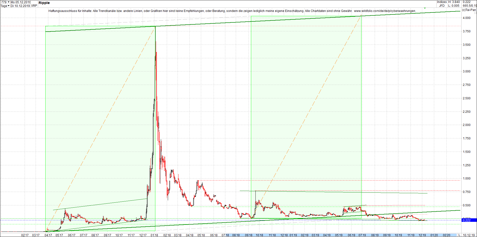 ripple_(xrp)_chart_heute_morgen.png