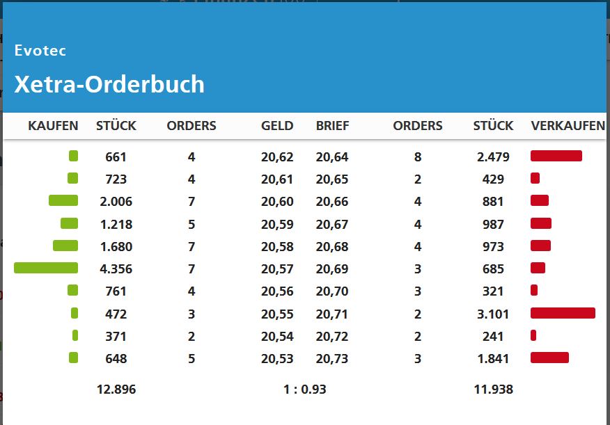 20191210_-_orderbuch_evotec.jpg