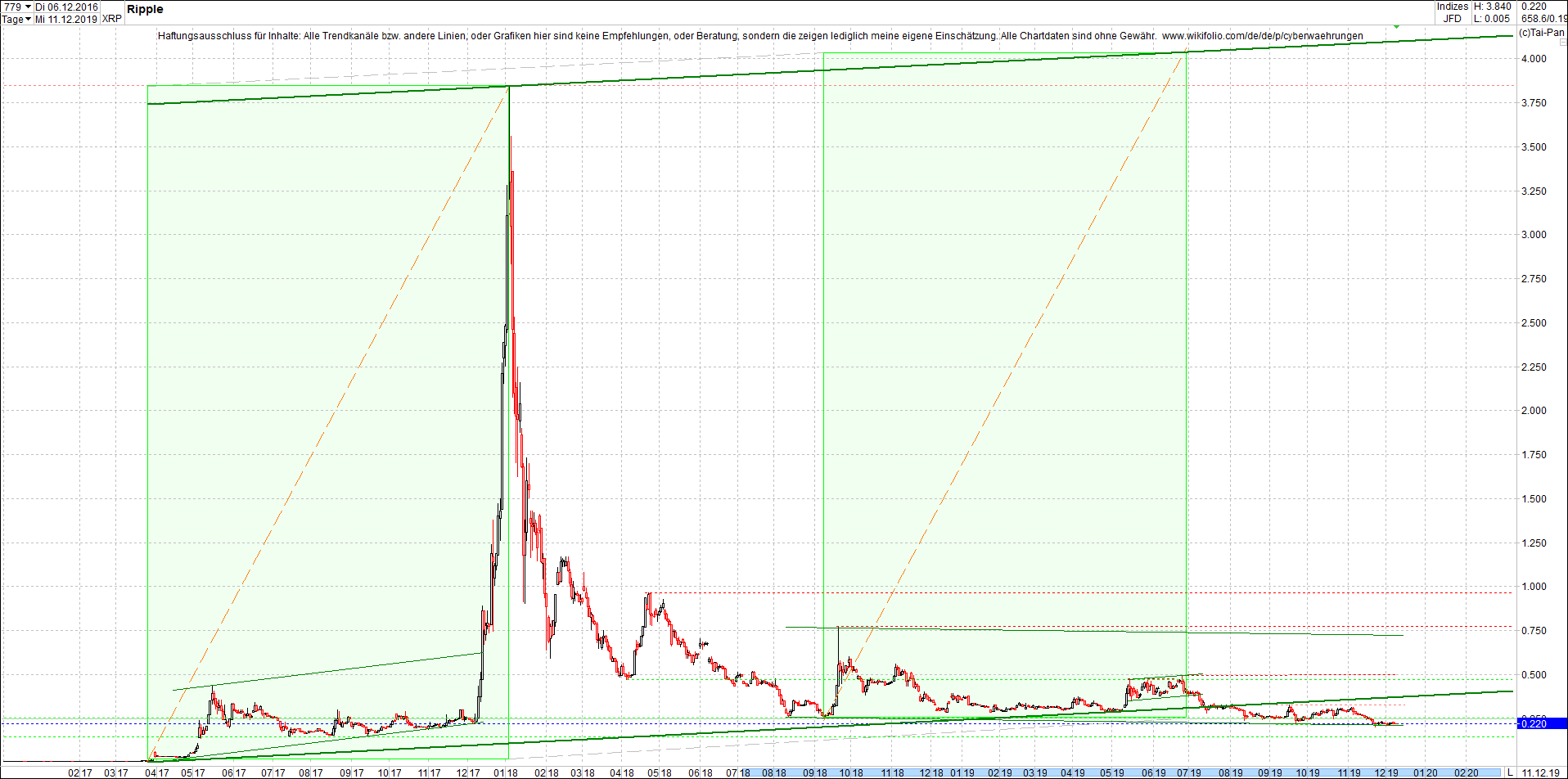 ripple_(xrp)_chart_heute_morgen.png