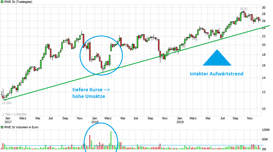 chart_3years_rwest.png