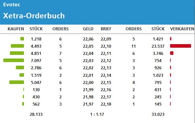 20191216_-_orderbuch_evotec.jpg