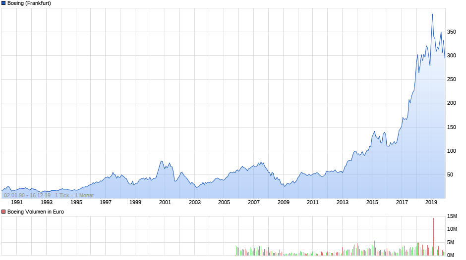 chart_all_boeing.png