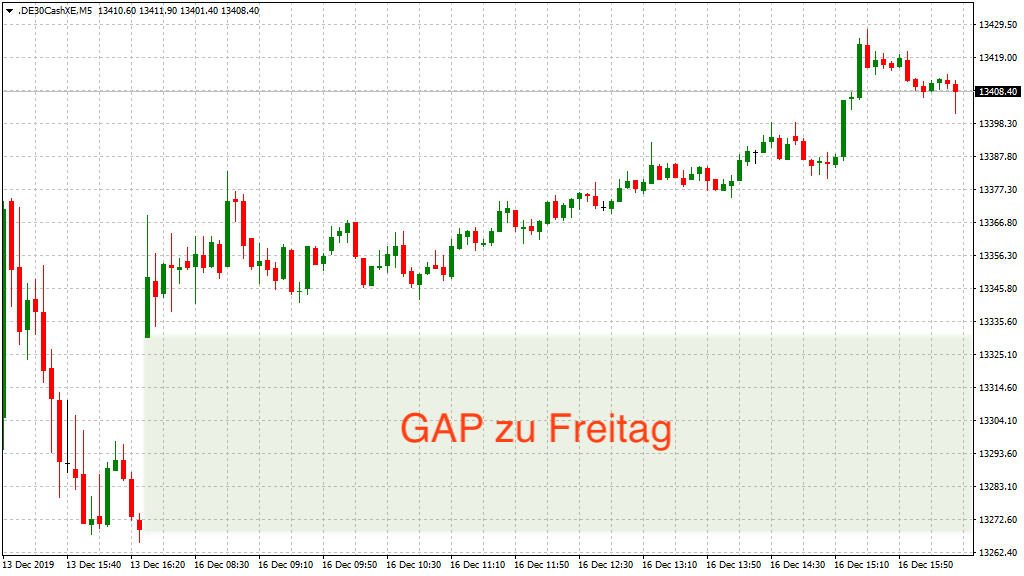 20191217_dax_xetra_vortag_gap.png