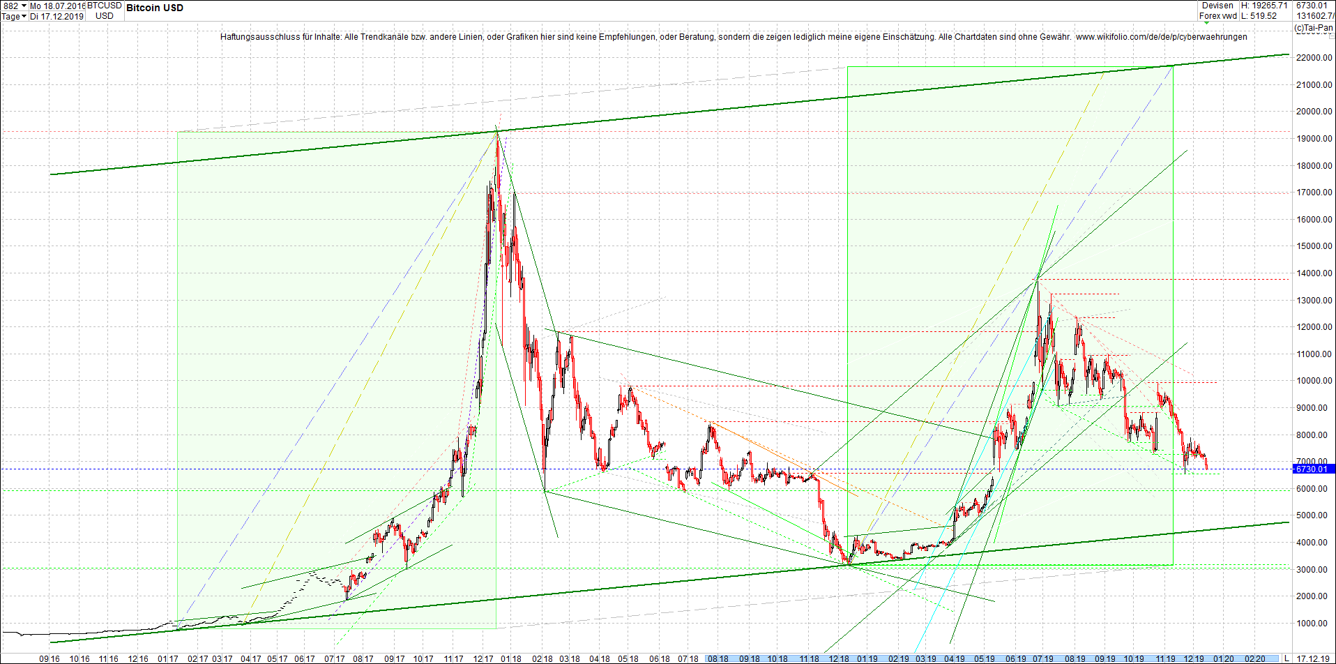 bitcoin_chart_heute_nachmittag.png