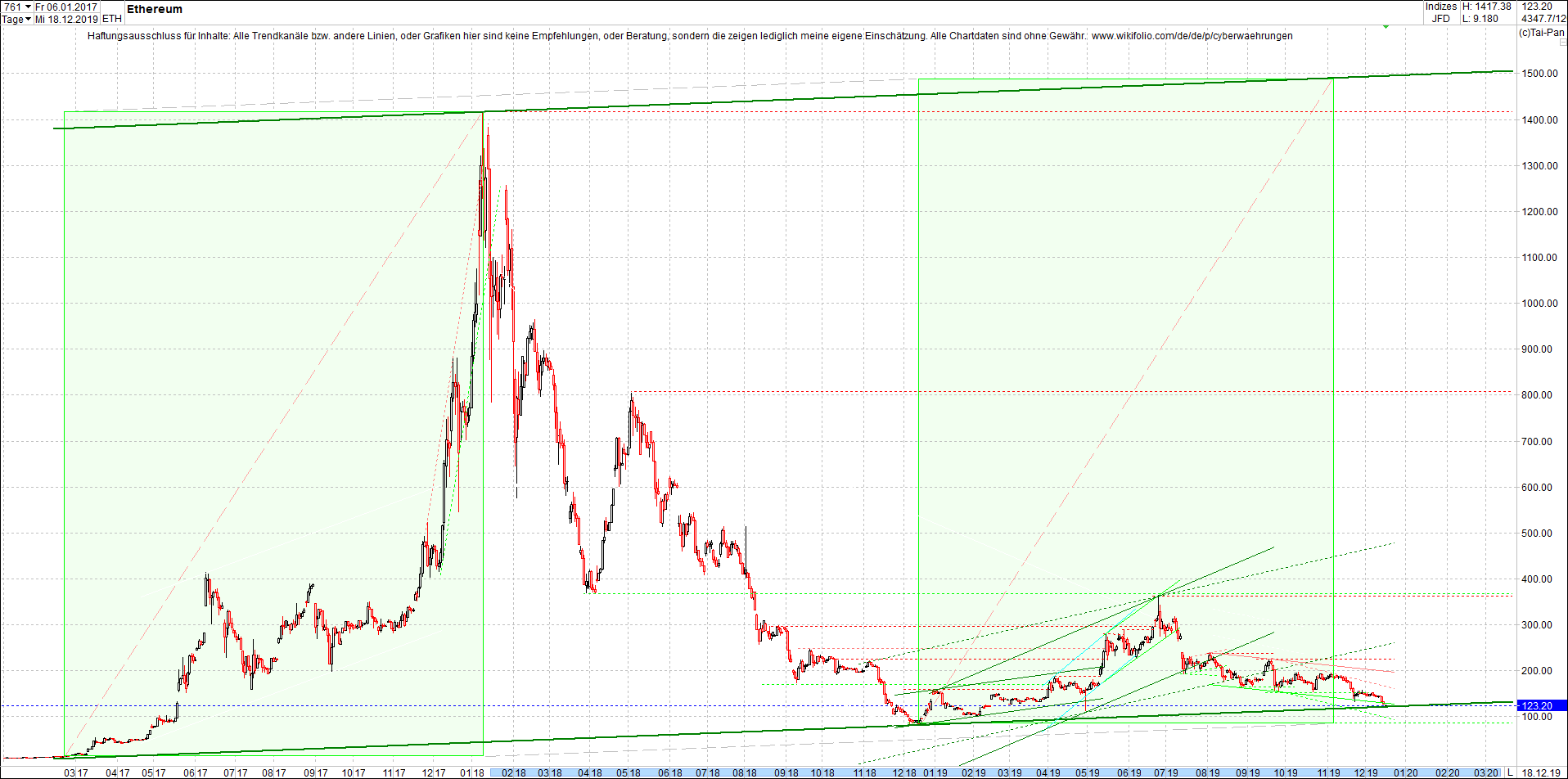 ethereum_chart_heute_morgen.png