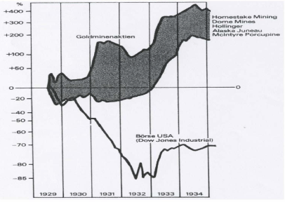 boersencrash_1929_bergold.png