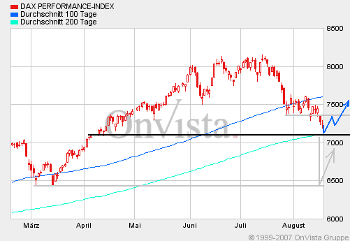 dax170807.gif