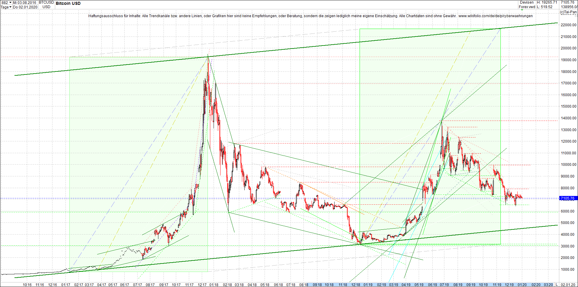 bitcoin_chart_am_morgen.png