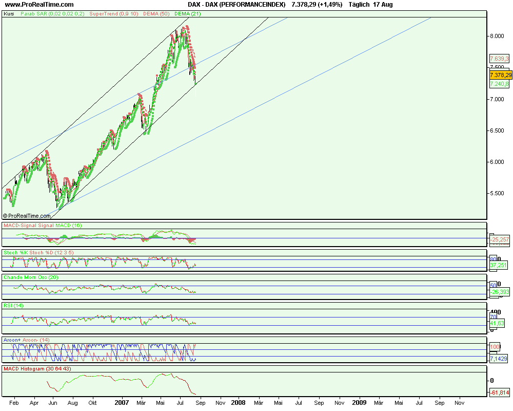 dax1_(performanceindex).png