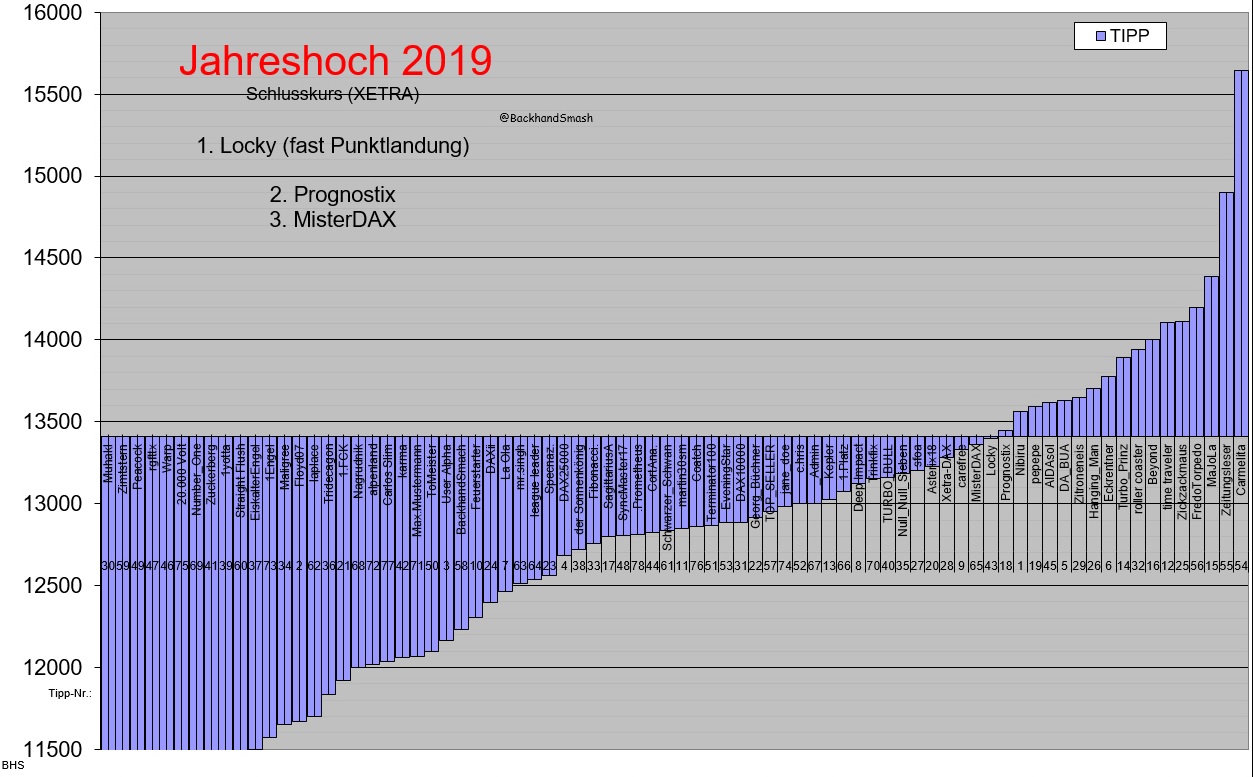 pegel-ende.jpg