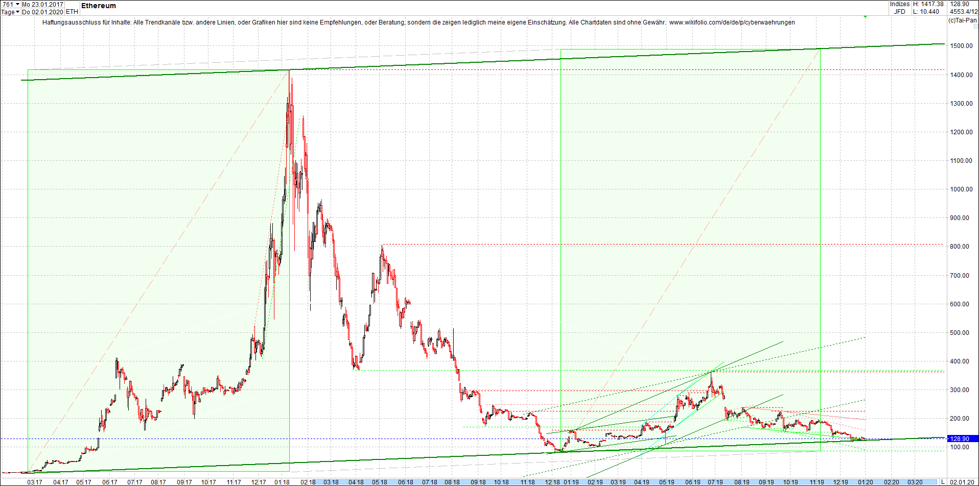 ethereum_chart_nachmittag.png