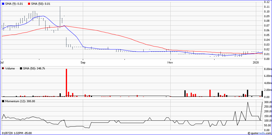 2020-01-07-stans-energy-halb-jahres-chart.png