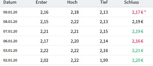 paion_letzte_wandlung.jpg