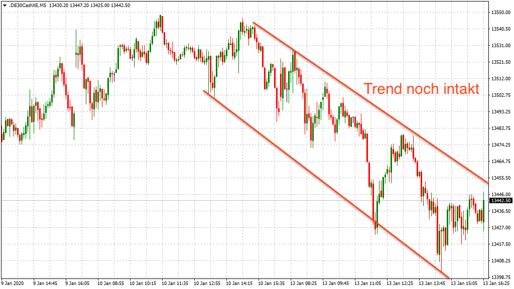 20200114_dax_xetra_tagesverlauf_trend.png