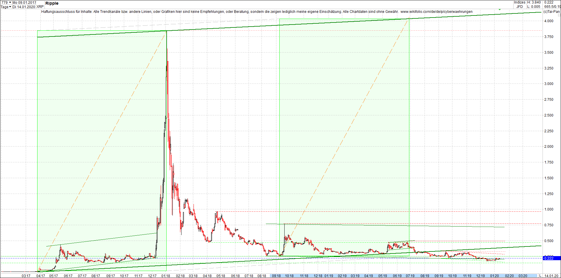 ripple_(xrp)_chart_heute_mittag.png